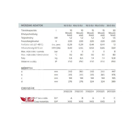 Ariston Andris AN RS 10/3 EU Felsős elektromos vízmelegítő, Bojler - Image 3